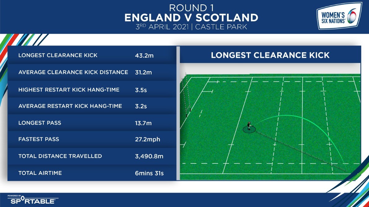 Women's Six Nations Becomes First Elite International To Trial Smart ...
